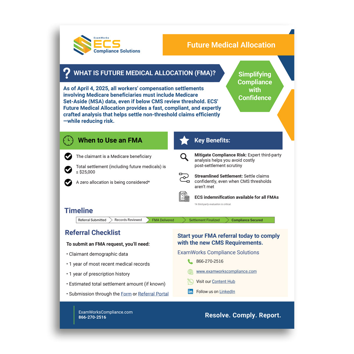ECS Future Medical Allocation (FMA), pack of 25