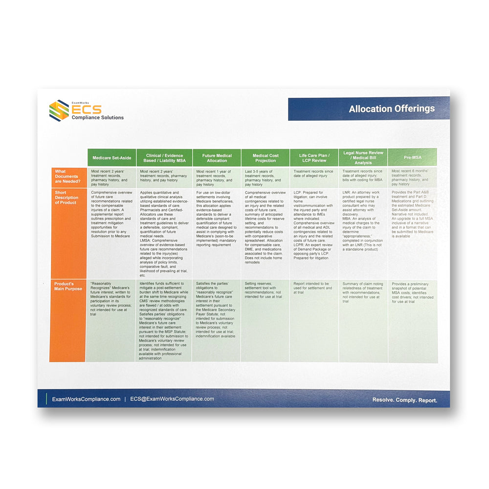 ECS Allocation Sales Sheets, pack of 25